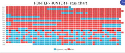 Chapter 17 chapter 16 chapter 15 chapter 14 chapter 13 chapter 12 chapter 11 chapter 10 chapter 9 chapter 8 chapter 7 chapter 6 chapter 5 chapter 4 chapter 3 chapter 2 comments for chapter chapter 6. HunterXHunter Finally returns!! Chapter 361 review ...
