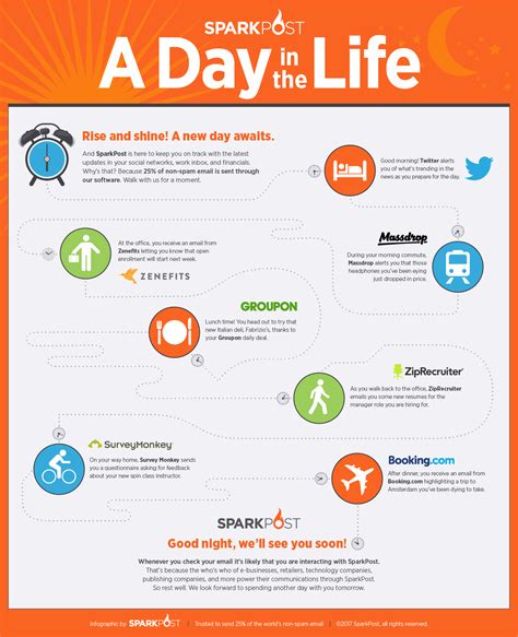 Infographic A Day In The Life Of An Inc 500 Ceo Business Insider Riset