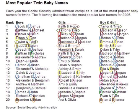 Twin Names Namesfrenzy