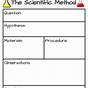 Scientific Method Lab Worksheet