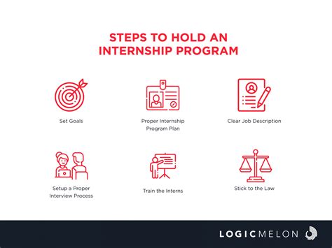 Hiring Interns: What You Need to Know?