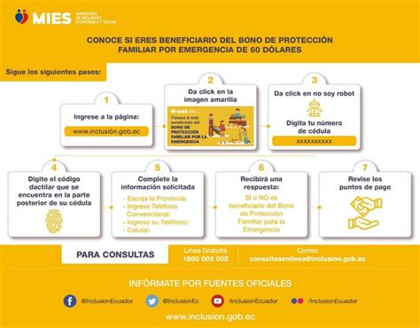 Inscripción Bono de Desarrollo Humano Ecuador