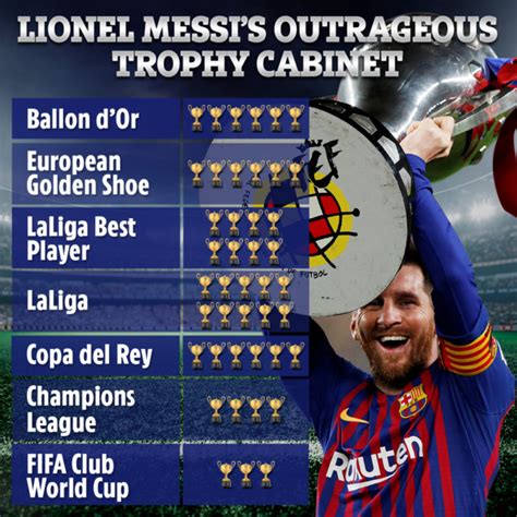 Lionel Messi Salary And Net Worth 2020 How Much Does Barcelona Star