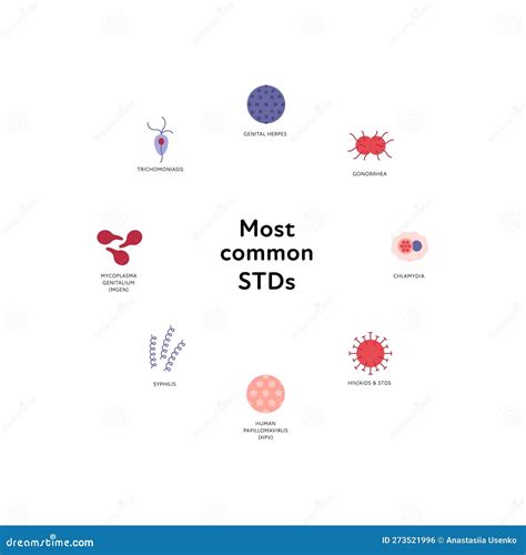 Sexual Transmitted Disease Infographic Vector Flat Healthcare Illustration Color Icon Set Std