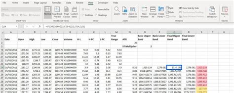 How To Calculate The Supertrend Indicator Using Excel Tradinformed
