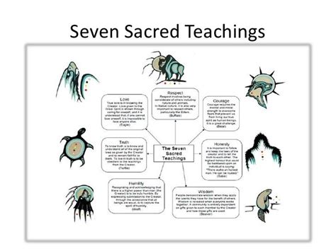 7 Sacred Teachings First Nations Teachings Indigenous