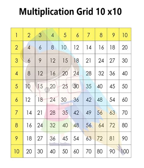 Multiplication Table Times Tables Chart 20 X 20 Times Tables