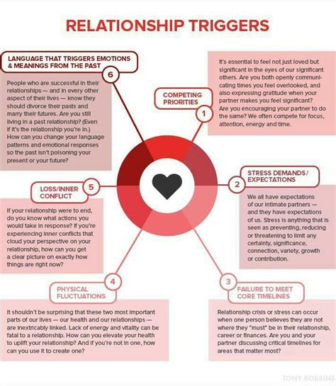 Pin By Daria On Random Relationship Therapy Relationship Marriage