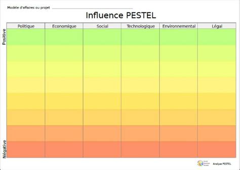 Exemple D Analyse Pestel