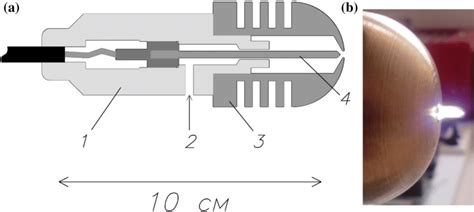 A—scheme Of The Plasma Generator 1—insulator 2—gas Inlet Channel
