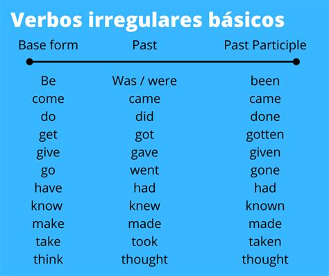Los Verbos Irregulares En Inglés Lista Pronunciación Reglas Y Usos
