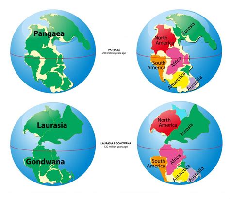 What Is A Supercontinent With Pictures
