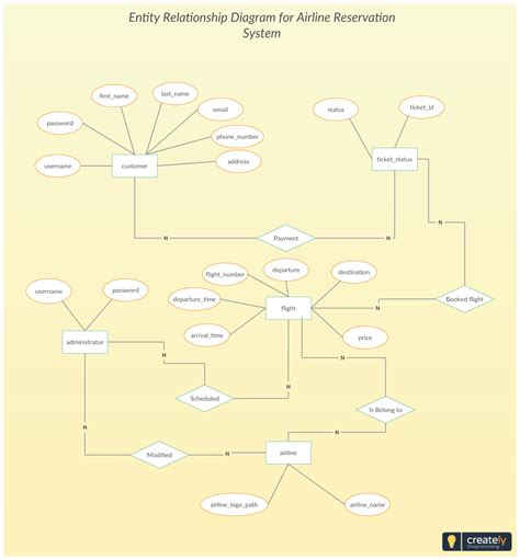 13 Class Diagram For Online Airline Reservation System Robhosking