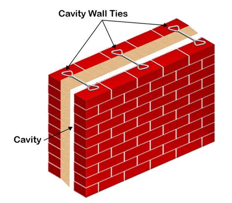 Cavity Wall Its Purpose Advantages Disadvantages