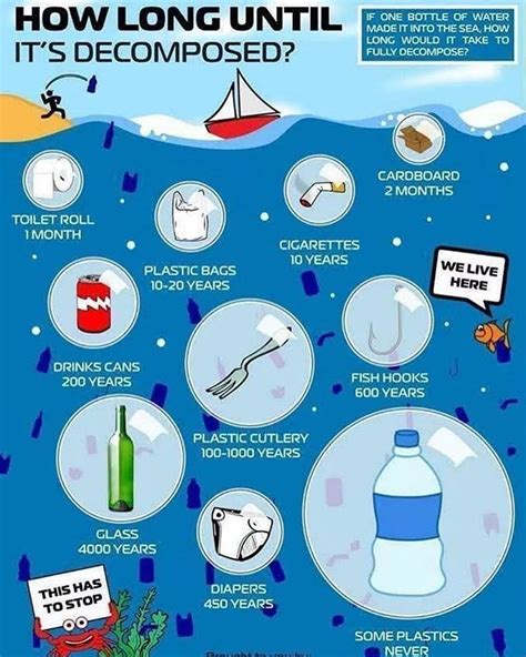 Wondering how to help save the ocean? This is a great reminder. Lets keep our beautiful oceans ...