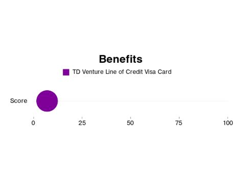 Check spelling or type a new query. TD Venture Line of Credit Visa Card rewards and benefits review Jul, 2021 | Market Ai