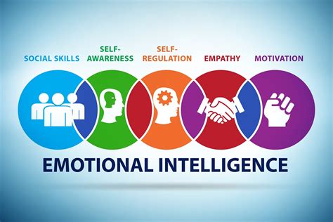 Mastering Emotional Intelligence With Bazi Reading My Blog