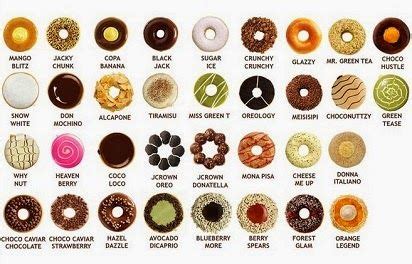 Donut jco donut donut ala. 2015, Daftar Harga, Harga Menu, Harga Menu Jco Donuts ...