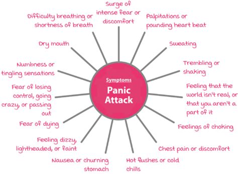 Panic Attacks And Panic Disorder Psychology Tools 2022