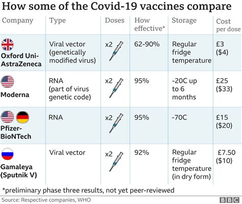 When will you be eligible for the Covid vaccine? - BBC News