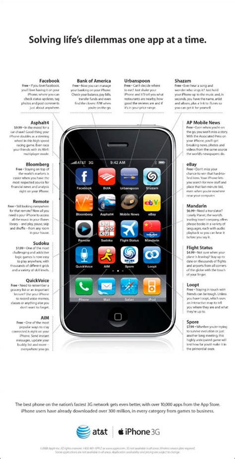 Apple Ads From The 2000s Infinigeek