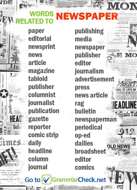 Words Related To Newspaper Learn English Vocabulary Learn English
