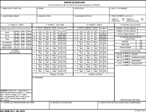 Fillable Form Da 7811 Edit Sign And Download In Pdf Pdfrun