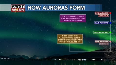 morse code of weather comprehensive guide to successfully viewing the northern lights