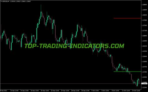 Trendline Price Alert Indicator Best Mt4 Indicators Mq4 And Ex4 Top