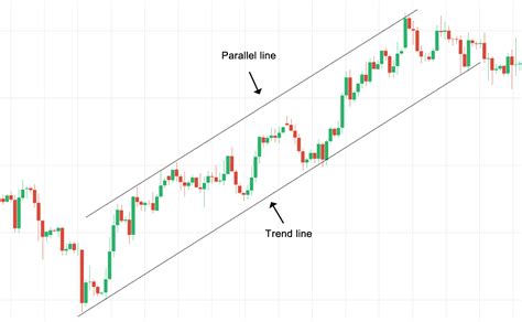Trend Channel Definition | Forexpedia by BabyPips.com