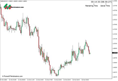 Candle Closing Time Remaining Mt4 Indicator Download Forex Robots