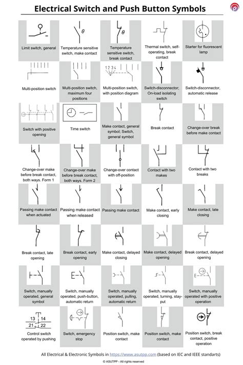 Electrical Switch And Push Button Symbols