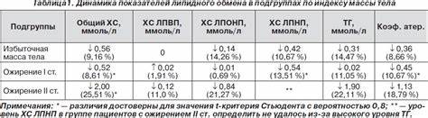 Липидный спектр диета