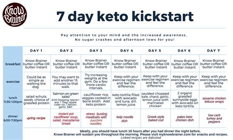 30 Day Ketogenic Challenge Free Pdf Printable Slim Fast Diet Plan
