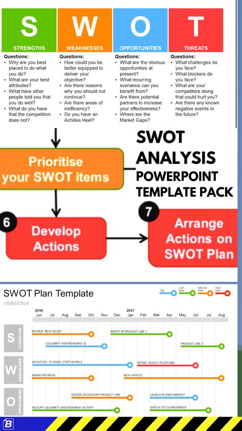 Swot Analysis Templates Step By Step Cheat Sheet My Xxx Hot Girl