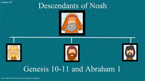 Old Testament Seminary Helps Lesson 22 “descendants Of Noah” Genesis 10
