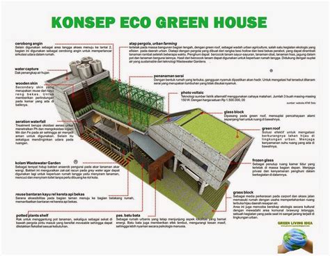 Desain Rumah Eco Green Homecare24