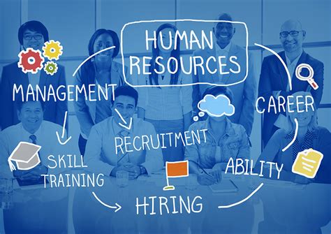 HR Technology And Outsourcing Synergy And Progress Talentpro India