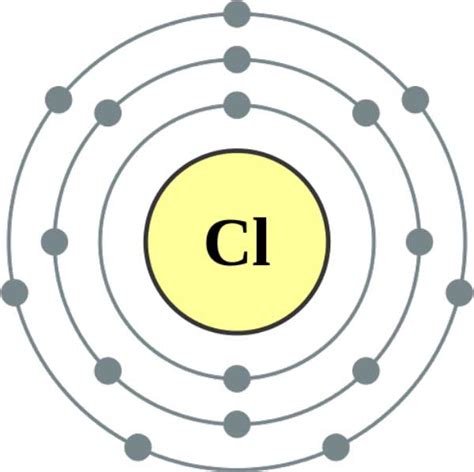 Atom Of Chlorine Hot Sex Picture