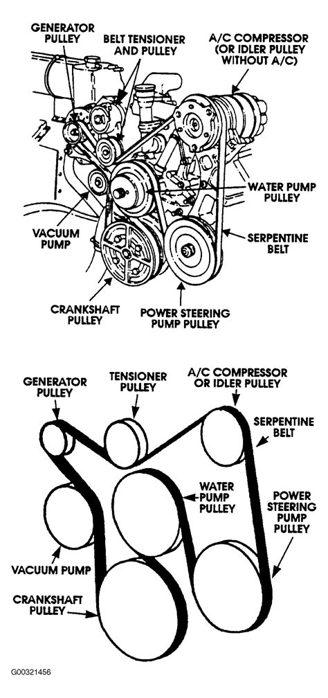 I Need A Diagram Showing How To Install A Serpentine Belt For A 1994