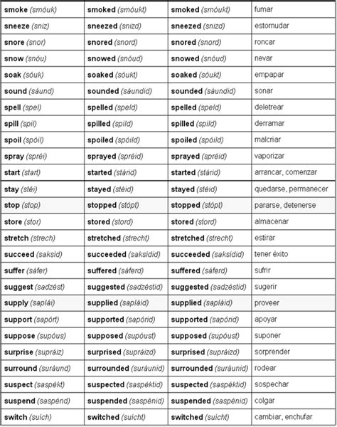 450 Verbos Ingles Espaol Pdf Document Sneezing English Class