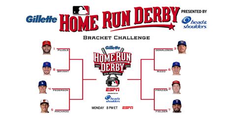 Download sporting news' printable 2021 march madness bracket to use at home, at work, in the car or anywhere else. 2015 All-Star Game Home Run Derby Challenge | MLB.com