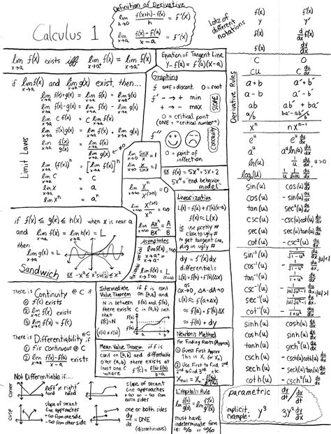 Math Reference Sheets