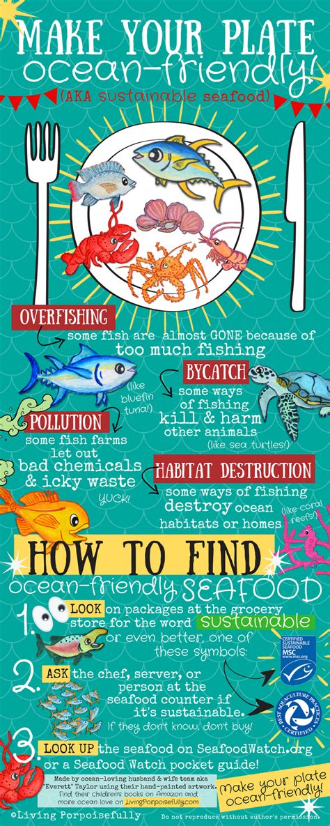 Make Your Plate Ocean Friendly Sustainable Seafood Infographic