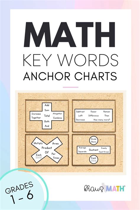 An Anchor Chart With The Words And Numbers On It To Help Students