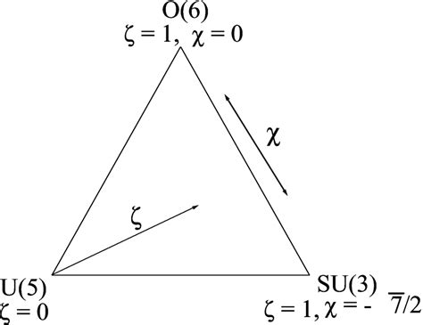 The Iba Symmetry Triangle Symmetry Limits Are Given In Terms Of The