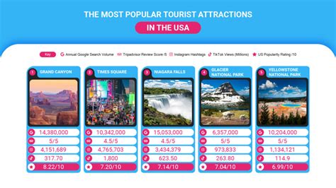 The Biggest Tourist Attractions In Each State Apr Travel Blog