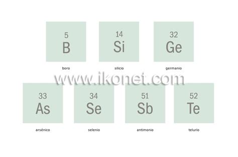 Quimica Metaloides