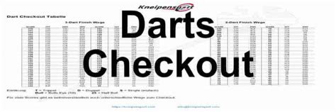 Darts Checkout Tabelle 2 Dart Und 3 Dart Finish Als Übersicht Und Pdf