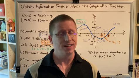 Obtaining Information From Or About The Graph Of A Function Youtube